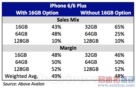 iPhone 7�ش���Ϣȷ�� һ��Ϊ�������߶��������