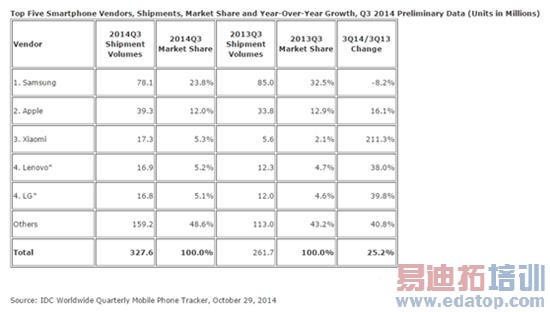 2015�����������ֻ�������֮�ꡱ