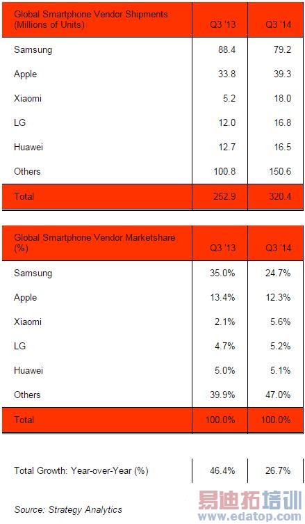 2015�����������ֻ�������֮�ꡱ