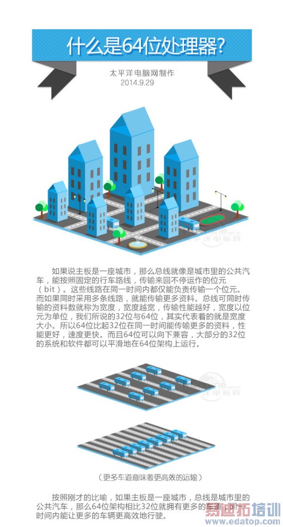 ����������ͨ64λ�콢оƬ810����