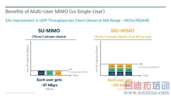����������ͨ64λ�콢оƬ810����