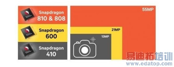 ����������ͨ64λ�콢оƬ810����