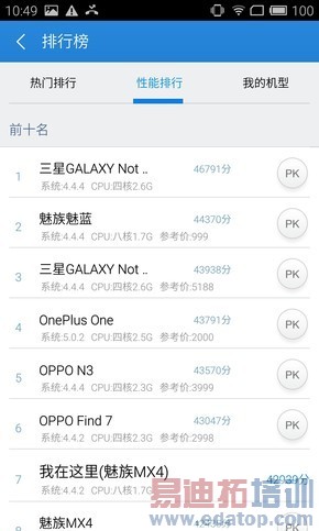 800����ѡ��̨����Note�Ա�����MX4