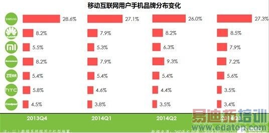 ��ͳӲ�������⺮�� 20%�����ֻ��û�������