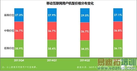 ��ͳӲ�������⺮�� 20%�����ֻ��û�������