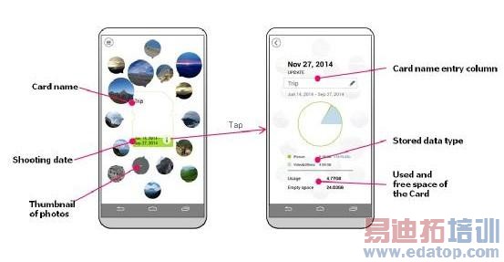 ��֥�Ƴ�NFC����SDHC���濨 �������ֻ����