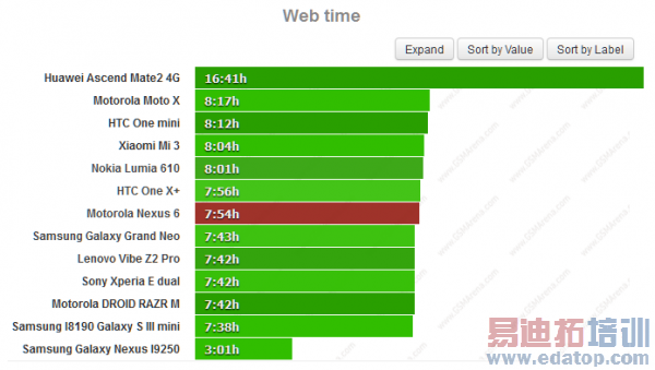 Nexus 6�������ԣ�û���������ô�� 