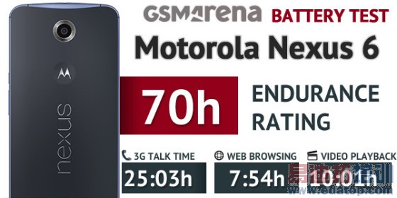 Nexus 6�������ԣ�û���������ô�� 