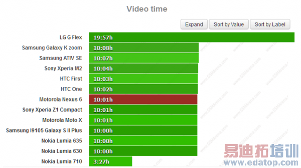 Nexus 6�������ԣ�û���������ô�� 