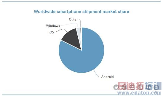 ��ƽ̨ȫ�������ֻ��г��ݶ�