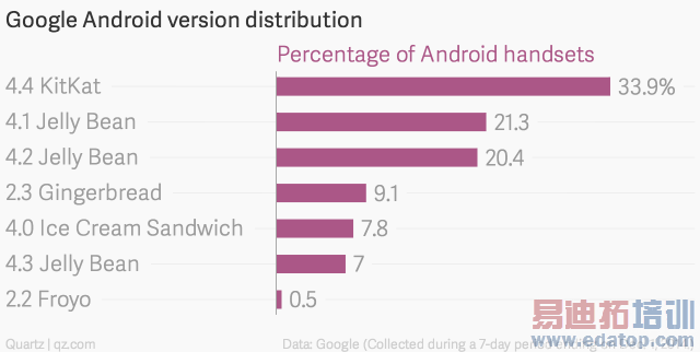 ���°汾��׿���䣺�����ʲ���0.1% 