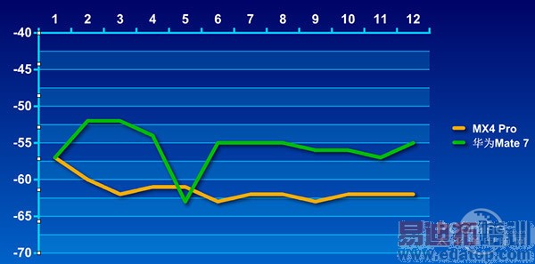 ����MX4 Pro����ȫ���ܣ��뻪ΪMate7����Σ�