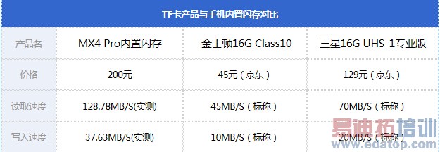 ����MX4 Pro����ȫ���ܣ��뻪ΪMate7����Σ�