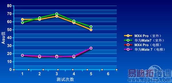 ����MX4 Pro����ȫ���ܣ��뻪ΪMate7����Σ�