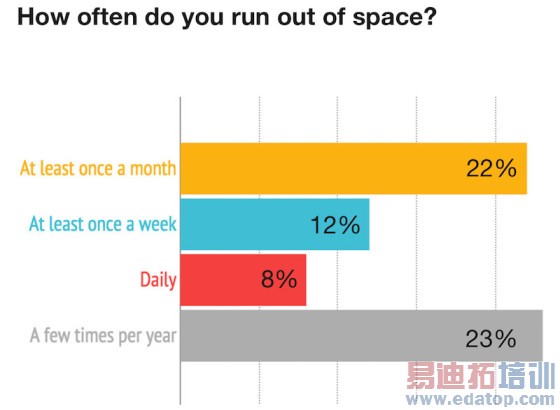 �����Ͼ������� �ų�iPhone�û������Ű�