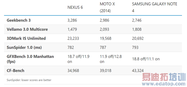 �ȸ�Nexus 6���⣺һ���д����Ƶľ����ֻ�