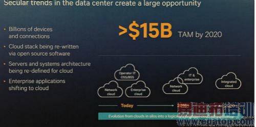 �����ʵ������顷��ͨARM�ܹ�������оƬ