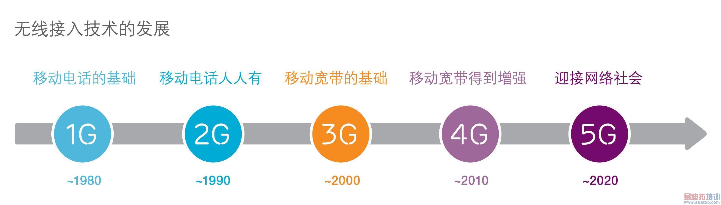 2020��90%�˽�ӵ���ֻ� ���ܻ��û�����61��