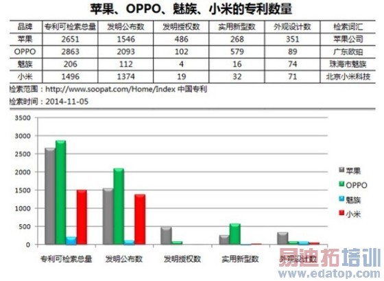 ר�������й��ֻ����̳���������Щ����