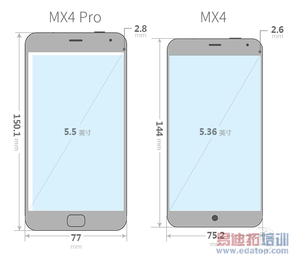 ָ��ʶ������ƻ������MX4Pro�������