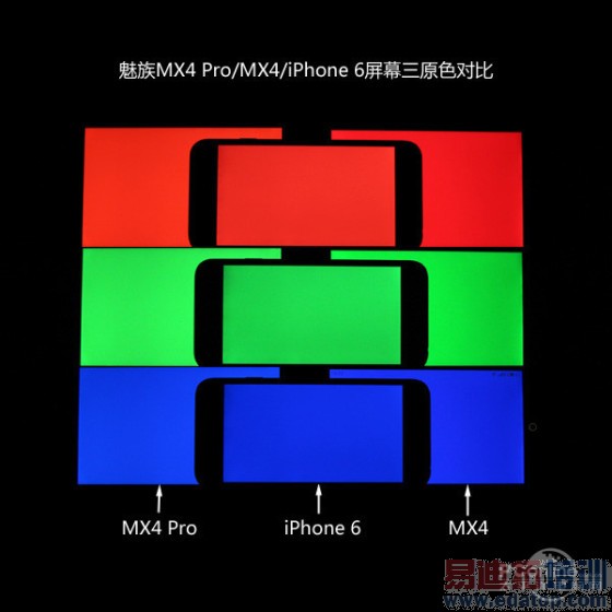 ָ��ʶ������ƻ������MX4Pro�������