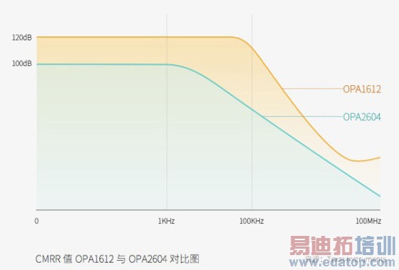 ָ��ʶ������ƻ������MX4Pro�������