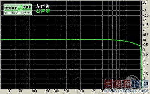 ָ��ʶ������ƻ������MX4Pro�������