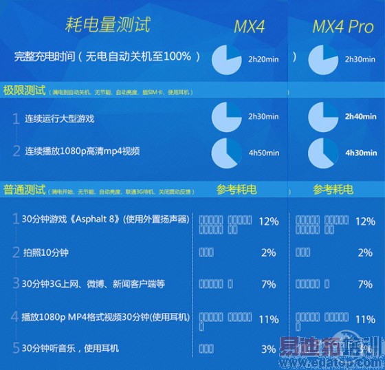 ָ��ʶ������ƻ������MX4Pro�������