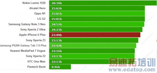 ƻ��Ϊʲô��Ը���Ƴ�˫��˫����iPhone