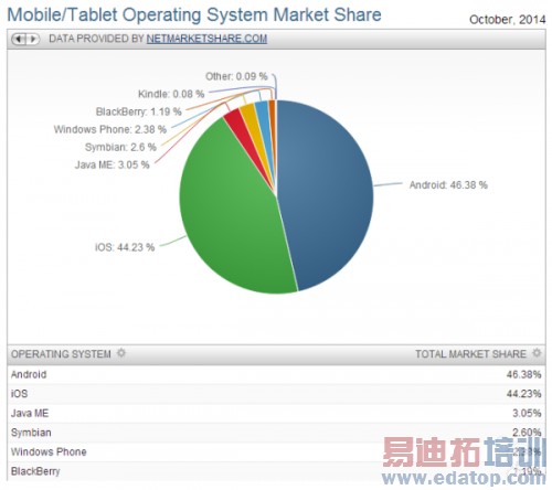 �����10�·�WP�г��ݶ��2.38% �����෴��