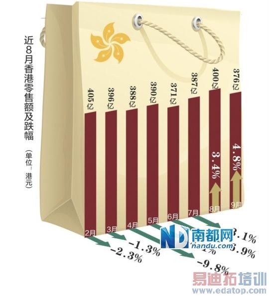 iPhone 6�������»�������������ҵ