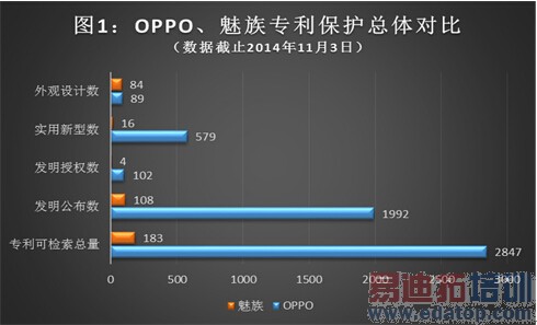 PK֪ʶ��Ȩ������OPPO����˭��ǿ��