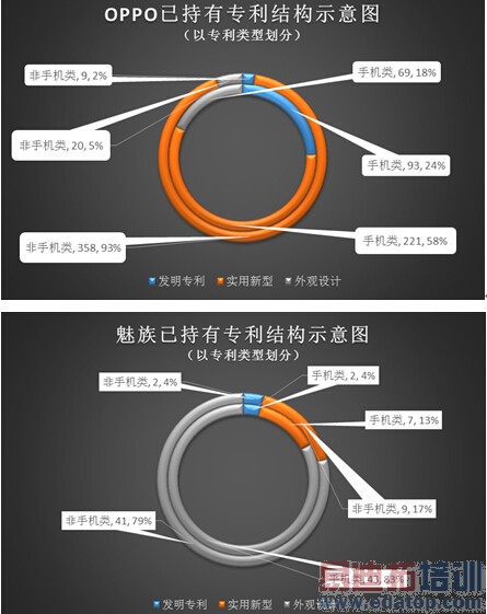 PK֪ʶ��Ȩ������OPPO����˭��ǿ��