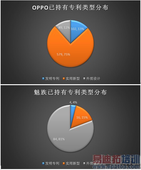 PK֪ʶ��Ȩ������OPPO����˭��ǿ��