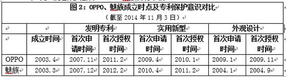 PK֪ʶ��Ȩ������OPPO����˭��ǿ��