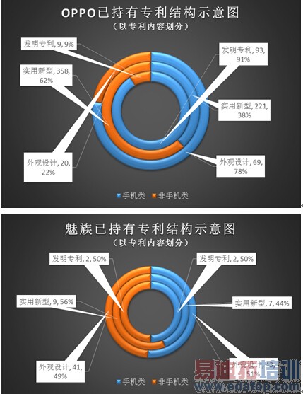 PK֪ʶ��Ȩ������OPPO����˭��ǿ��