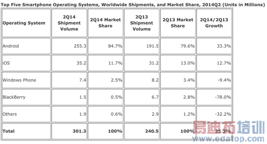 把低端机当作首秀,微软Lumia赌上了自己的未来