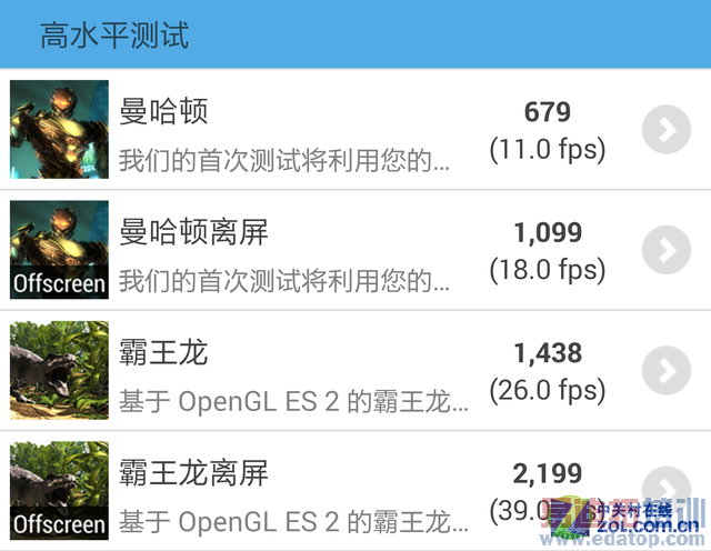 �����콢֮�� ����Note 4��ƴiPhone 6