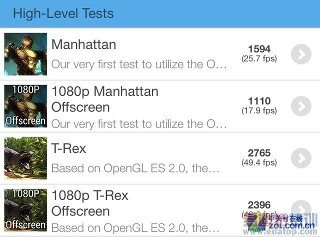 �����콢֮�� ����Note 4��ƴiPhone 6 