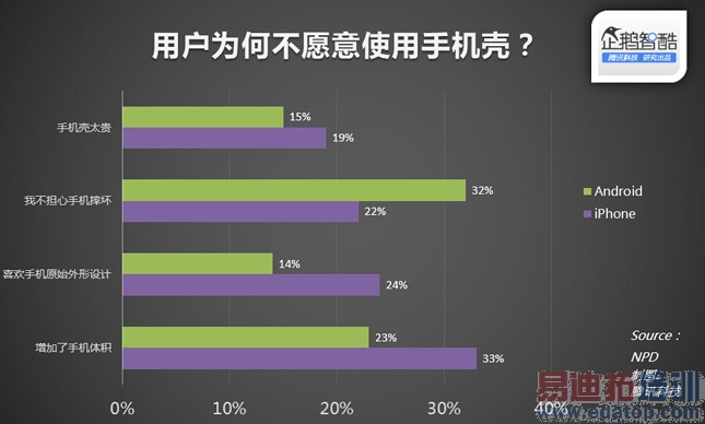 87%��iPhone�û����ñ����ǣ���׿��û��ô��