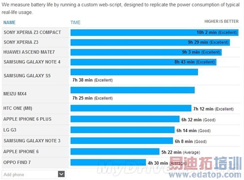 ����8Сʱ ��ýGALAXY Note4�������� 