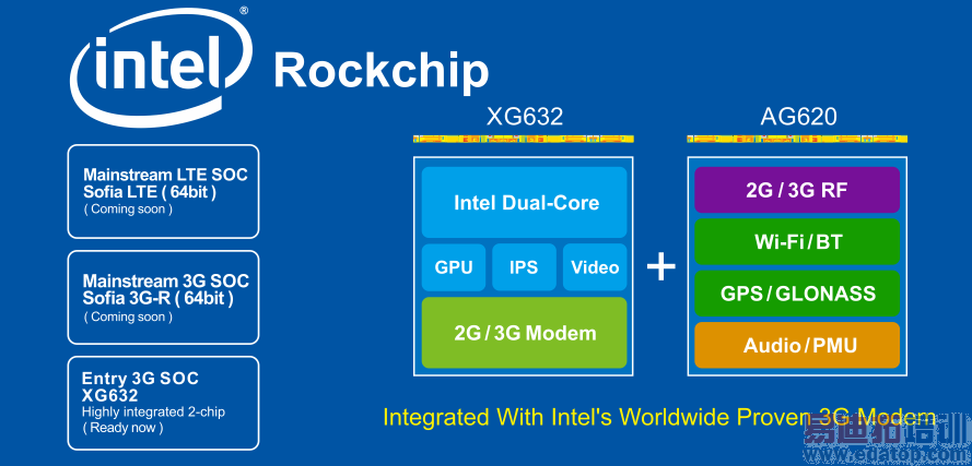 ��о΢ȫ��ת�� ��۵���չ����3G/4G�ֻ�оƬ����