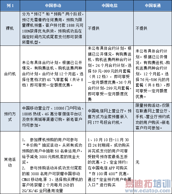 ��iPhone 6����Ҫ֪������Щ��