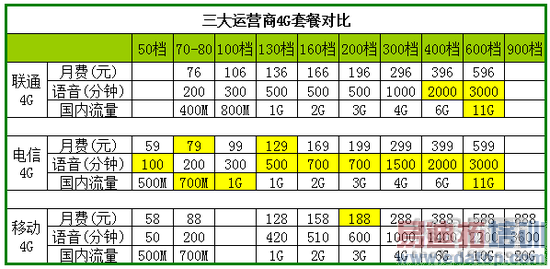 ��ͨ����iPhone6��Լ�Աȣ�һ�����ѵľ�����