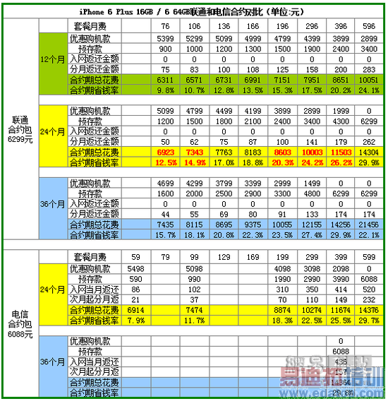 ��ͨ����iPhone6��Լ�Աȣ�һ�����ѵľ�����