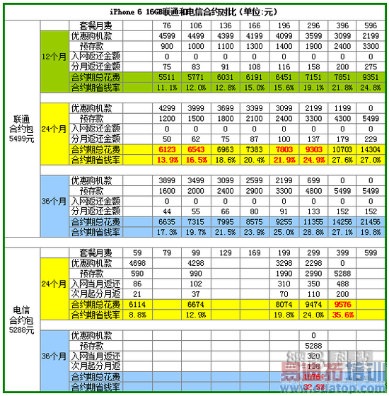 ��ͨ����iPhone6��Լ�Աȣ�һ�����ѵľ�����