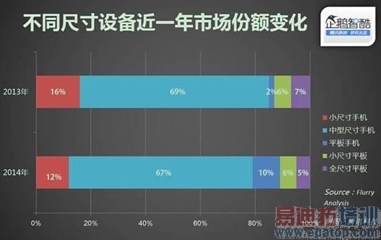 iPhone 6 Plus����û������������������