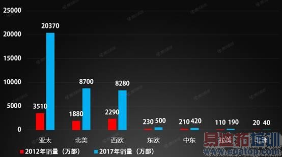 iPhone 6 Plus����û������������������