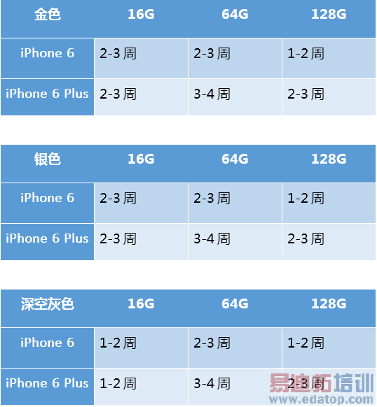 ԭ����64G��iPhone 6 Plus������