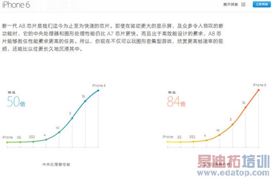 比更大更强大! 三星Edge对比iPhone 6